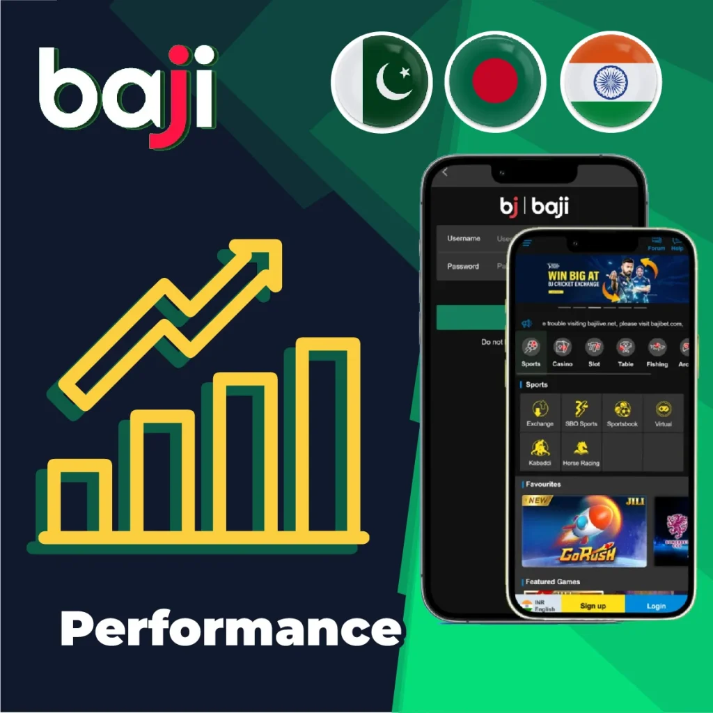 Applications' performance